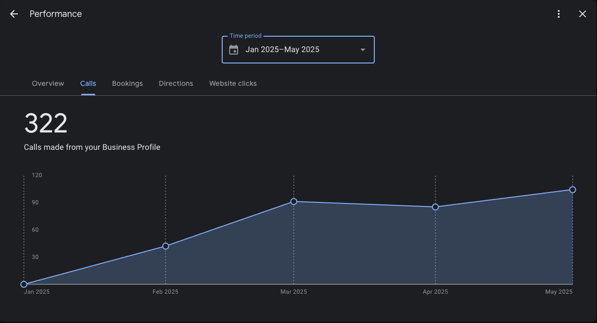 Knutson + Casey growth proof chart
